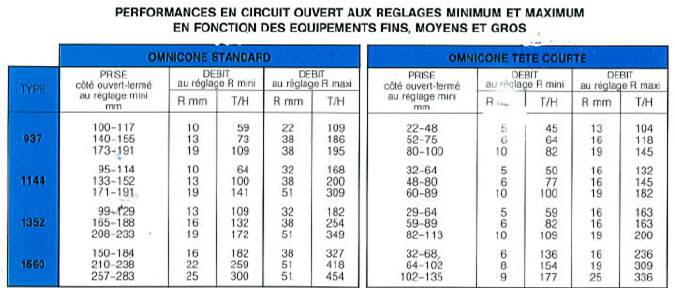 OMNICONE 1144 Standard MAROC